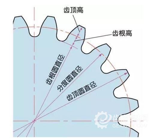 齒輪加工設備